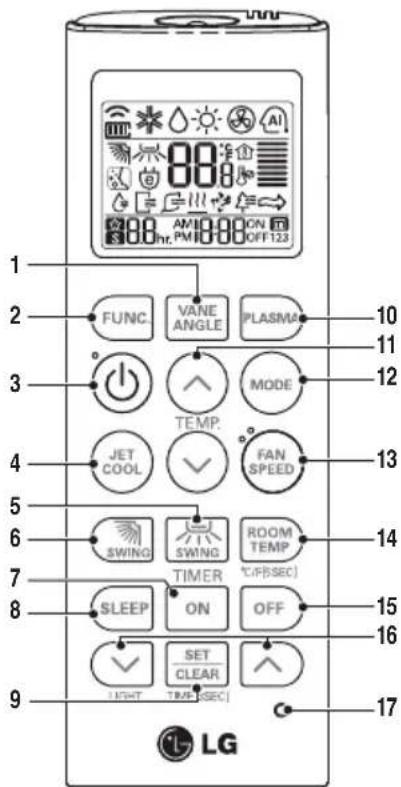 1 2 3 4 5 6 7 8 9 LGI FUNC. VANE ANGLE PLASMA 10 11 12 JET COOL TEMP. MODE FAN SPEED 13 SWING SWING ROOM TEMP (°/°F·sec) 14 TIMER SLEEP ON OFF 15 SET CLEAR 16 OFF 123 17