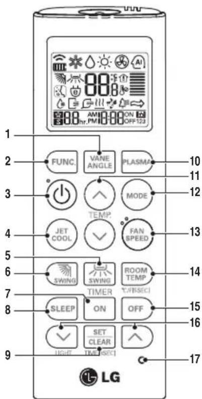 1 2 3 4 5 6 7 8 9 L GEN VANE ANGLE PLASMA 10 11 12 13 14 15 16 17 LIGHT ON OFF 123 TEMP. JET COOL FAN SPEED SWING SWING ROOM TEMP TIMER TIME/SEC1 SLEEP ON OFF SET CLEAR