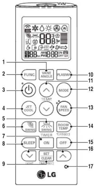 1 2 3 4 5 6 7 8 9 LGG FUNC. VANE ANGLE PLASMA 10 11 12 JET COOL TEMP. MODE FAN SPEED 13 SWING SWING ROOM TEMP 14 TIMER °C/°F/SECI 15 SLEEP ON OFF 16 SET CLEAR 17 LIGHT TIME/SEC