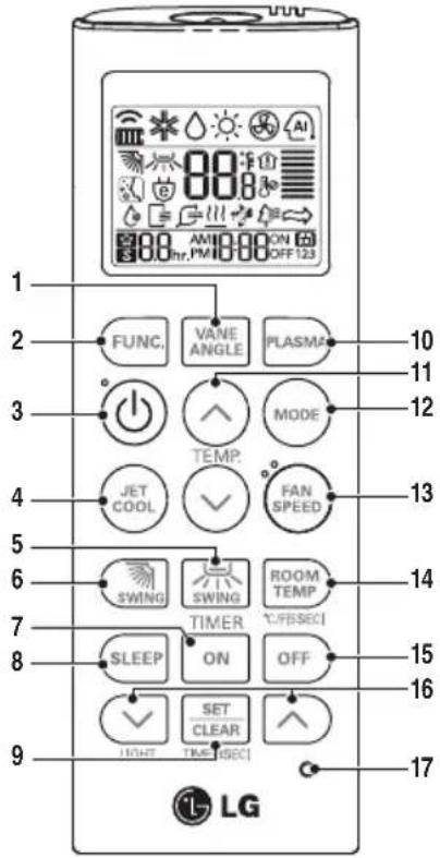 1 2 3 4 5 6 7 8 9 LGV FUNC. VANE ANGLE PLASMA 10 11 12 13 14 15 16 17 TEMP. JET COOL SWING ON SET CLEAR TIME (SEC) ON OFF FAN SPEED ROOM TEMP TIMER ON LIGHT