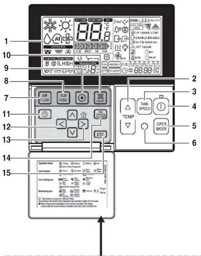 LG ARNU15GQAA2 - Numele și funcția telecomenzii cu fir(Accesorii) - 1