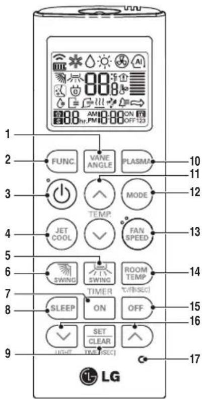 1 2 3 4 5 6 7 8 9 00.00 AM/PM 00 ON OFF 123 FUNC. VANE ANGLE PLASMA TEMP. MODE JET COOL FAN SPEED SWING SWING ROOM TEMP TIMER (T/(F/SEC)) SLEEP ON OFF SET CLEAR LIGHT TIME (SEC) 17 LG