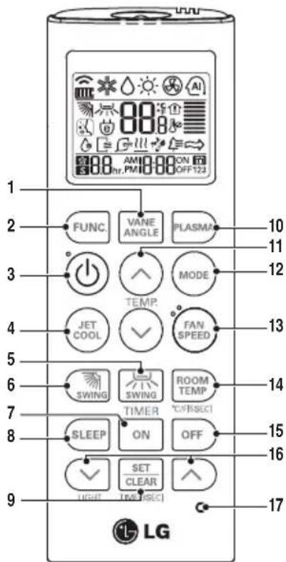 1 2 3 4 5 6 7 8 9 L FG VANE ANGLE PLASMA TEMP. JET COOL FAN SPEED SWING ROOM TEMP TIMER ON OFF SET CLEAR OFF123 10 11 12 13 14 15 16 17 LG