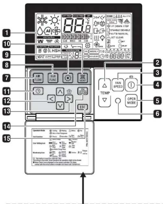 LG ARNU15GQAA2 - Nomi e funzioni sul telecomando (Accessorio) - 1
