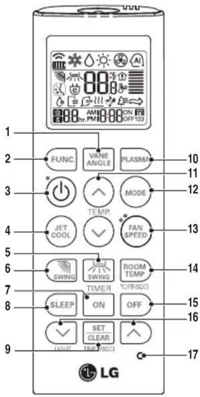 1 2 3 4 5 6 7 8 9 LPG FUNC. VANE ANGLE PLASMA 10 11 12 JET COOL TEMP. MODE FAN SPEED 13 SWING SWING ROOM TEMP °C/(°F/SEC) 14 SLEEP ON OFF SET CLEAR LIGHT (°F/SEC) 15 16 17