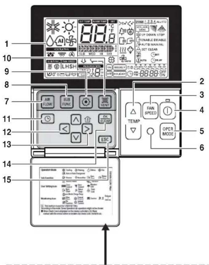 LG ARNU15GQAA2 - A távvezérlő (tartozék) és funkciói - 1
