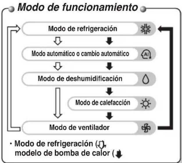 LG ARNU15GQAA2 - Nombre y funciones del mando a distancia (accesorio) - 2