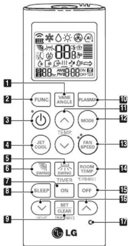 1 2 3 4 5 6 7 8 9 L LG FUNC. VANE ANGLE PLASMA 10 11 12 13 14 15 16 17 TEMP. MODE JET COOL FAN SPEED SWING SWING ROOM TEMP. TIMER C:\FBSEC\ SLEEP ON OFF SET CLEAR LIGHT TIME SEC