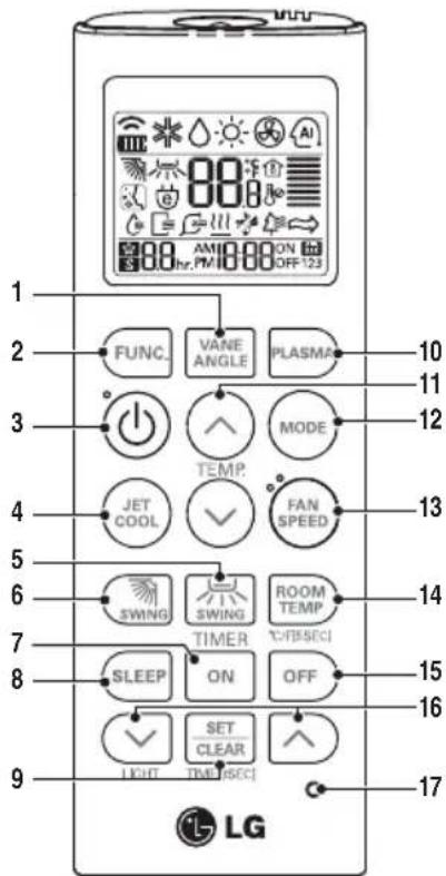 1 2 3 4 5 6 7 8 9 L LMG FUNC. VANE ANGLE PLASMA 10 11 12 TEMP. MODE JET COOL FAN SPEED 13 SWING SWING ROOM TEMP 14 TIMER TURBSCI SLEEP ON OFF 15 16 SET CLEAR 17 LIGHT TIME