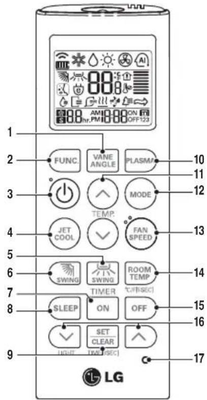1 2 3 4 5 6 7 8 9 LG FUNC. VANE ANGLE PLASMP. TEMP. MODE JET COOL FAN SPEED SWING SWING ROOM TEMP TIMER CUT(SEC) SLEEP ON OFF SET CLEAR OFF123 10 11 12 13 14 15 16 17