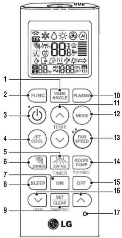 1 2 3 4 5 6 7 8 9 LGI FUNC. VANE ANGLE PLASMA 10 11 12 JET COOL TEMP. MODE FAN SPEED 13 14 15 16 SET CLEAR OFF 123 17
