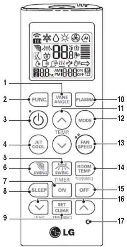 1 2 3 4 5 6 7 8 9 L GEN VANE ANGLE PLASMA 10 11 12 JET COOL MODE FAN SPEED 13 SWING SWING ROOM TEMP 14 TIMER TURBSCE 15 SLEEP ON OFF 16 SET CLEAR TIME (SEC) 17 LG