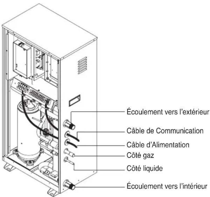 LG ARNH04GK3A2 - Scheme illustrant une installation classique - 1
