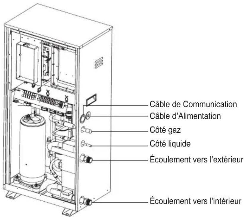LG ARNH04GK3A2 - Scheme illustrant une installation classique - 2