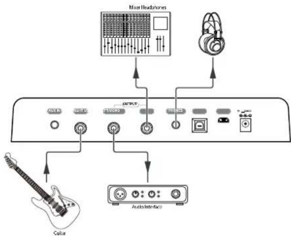 Harley Benton DNAfx GiT - Studio - 1