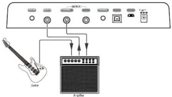 Harley Benton DNAfx GiT - Connexion du looper effets - 1