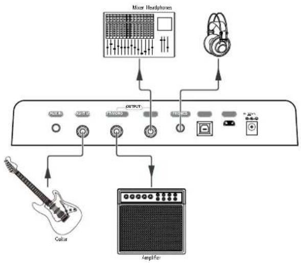 Harley Benton DNAfx GiT - Scène - 1