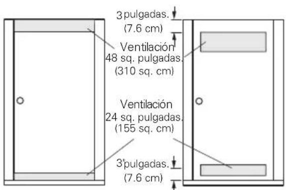 3 pulgadas. (7.6 cm) Ventilación 48 sq. pulgadas. (310 sq. cm) Ventilación 24 sq. pulgadas. (155 sq. cm) 3' pulgadas. (7.6 cm)