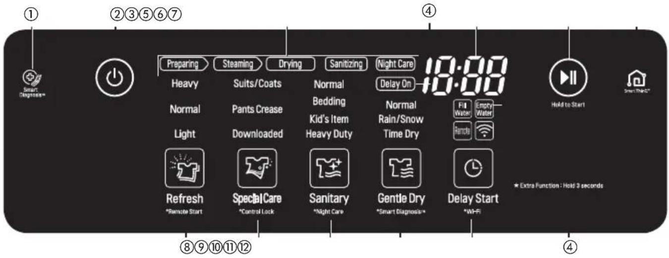 LG S3MFBN - Características del panel de control - 1