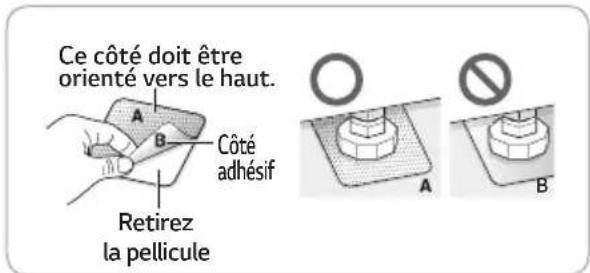 Ce côté doit être orienté vers le haut. A B Côté adhésif Retirez la pellicule O A B