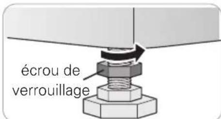 écrou de verrouillage