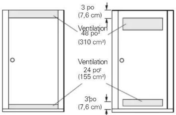 3 po (7,6 cm) Ventilation 48 po² (310 cm²) Ventilation 24 po² (155 cm²) 3'po (7,6 cm)