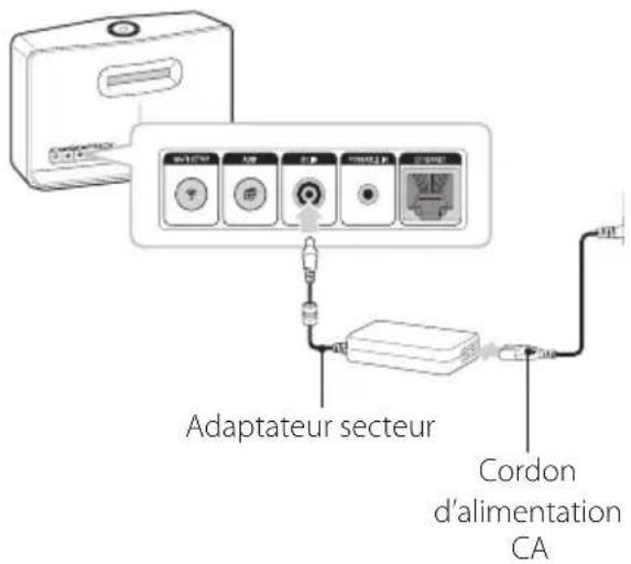 LG NP8540 - Raccordement de l'adaptateur - 1
