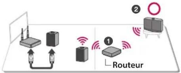 LG NP8540 - Utilisation comme une extension sans fil - 1