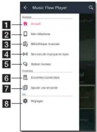 LG NP8540 - Présentation du menu létalé - 2