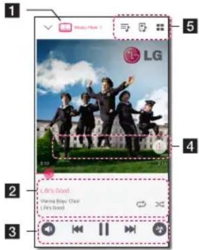 LG NP8540 - Présentation de la lecture - 1