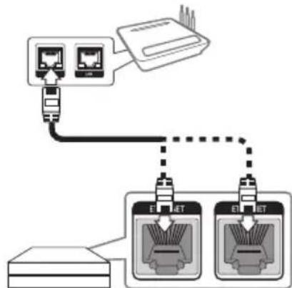 LG NP8540 - Utilisation comme un périphérique racine (relié par câble au routeur domestique) - 5