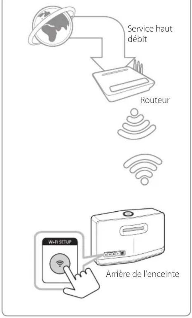 LG NP8540 - Connexion de l'enceinte à votre réseau via la méthode de configuration Wi-Fi (Android) - 1