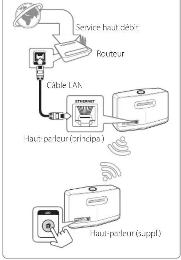LG NP8540 - Raccordement d'une enceinte supplémentaire à votre réseau via la méthode de configuration Wi-Fi (Android) - 1
