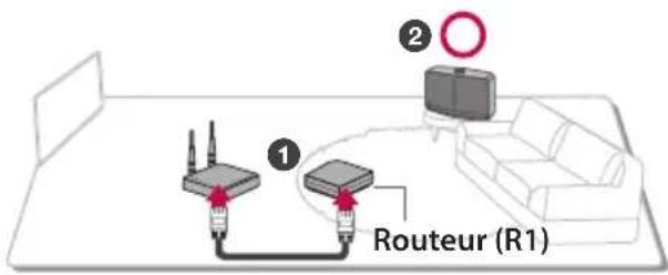 LG NP8540 - Utilisation comme un périphérique racine (relié par câble au routeur domestique) - 1