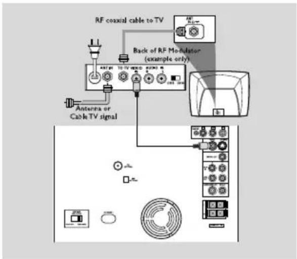 PHILIPS FWD796 - Utiliser le composant jack Video In (Pr Pb Y) - 2
