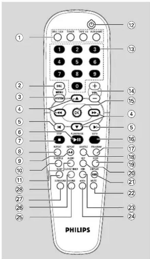 PHILIPS FWD796 - GAME SOUND - 1