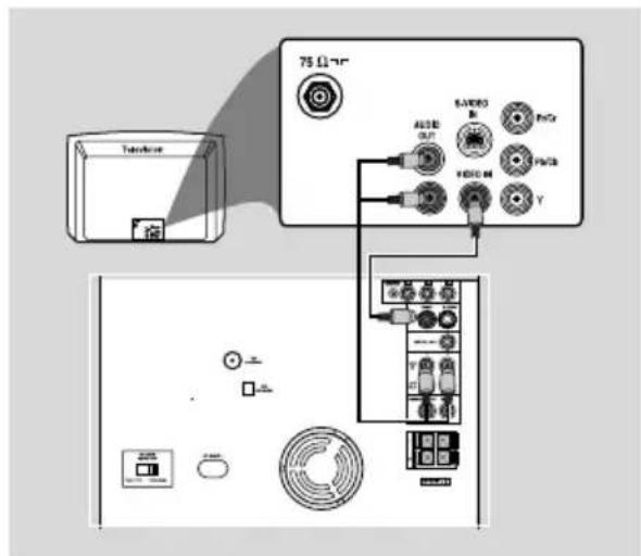 PHILIPS FWD796 - Remarque: - 1