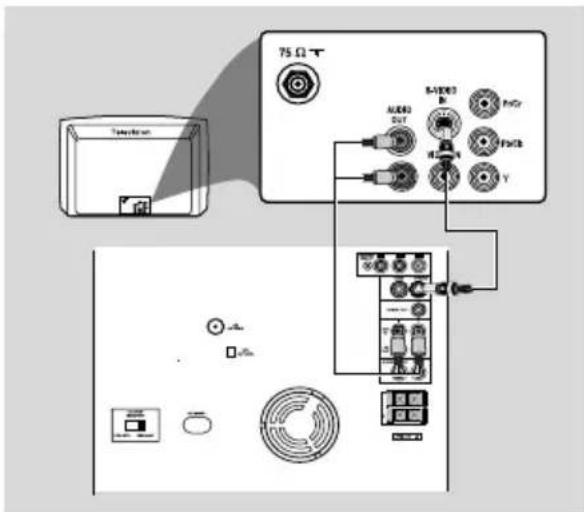 PHILIPS FWD796 - Utiliser le composant jack Video In (Pr Pb Y) - 1
