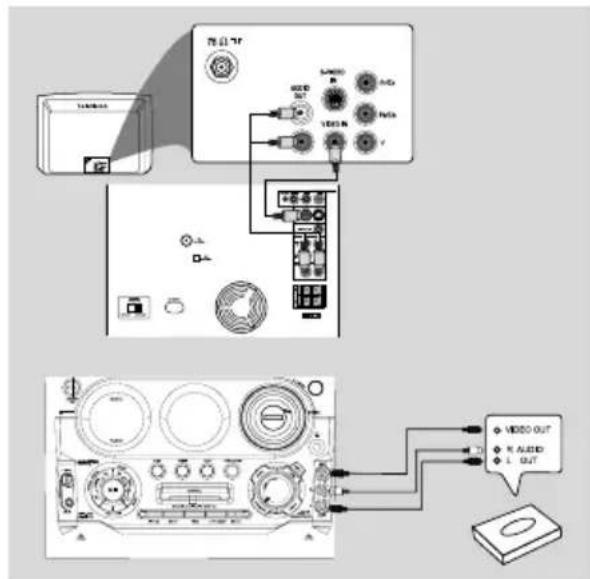 PHILIPS FWD796 - A propos de Gameport - 1