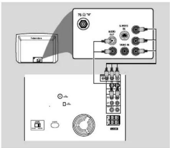 PHILIPS FWD796 - Utiliser le jack Video In (CVBS) - 1