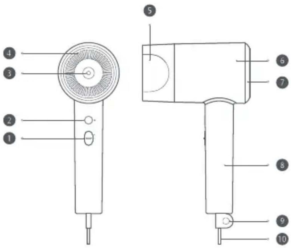 Xiaomi Mi Ionic Hair Dryer H300 - Өнім ерекшеліктері - 1