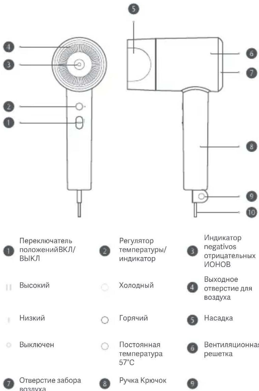 Xiaomi Mi Ionic Hair Dryer H300 - Описание изделия - 1