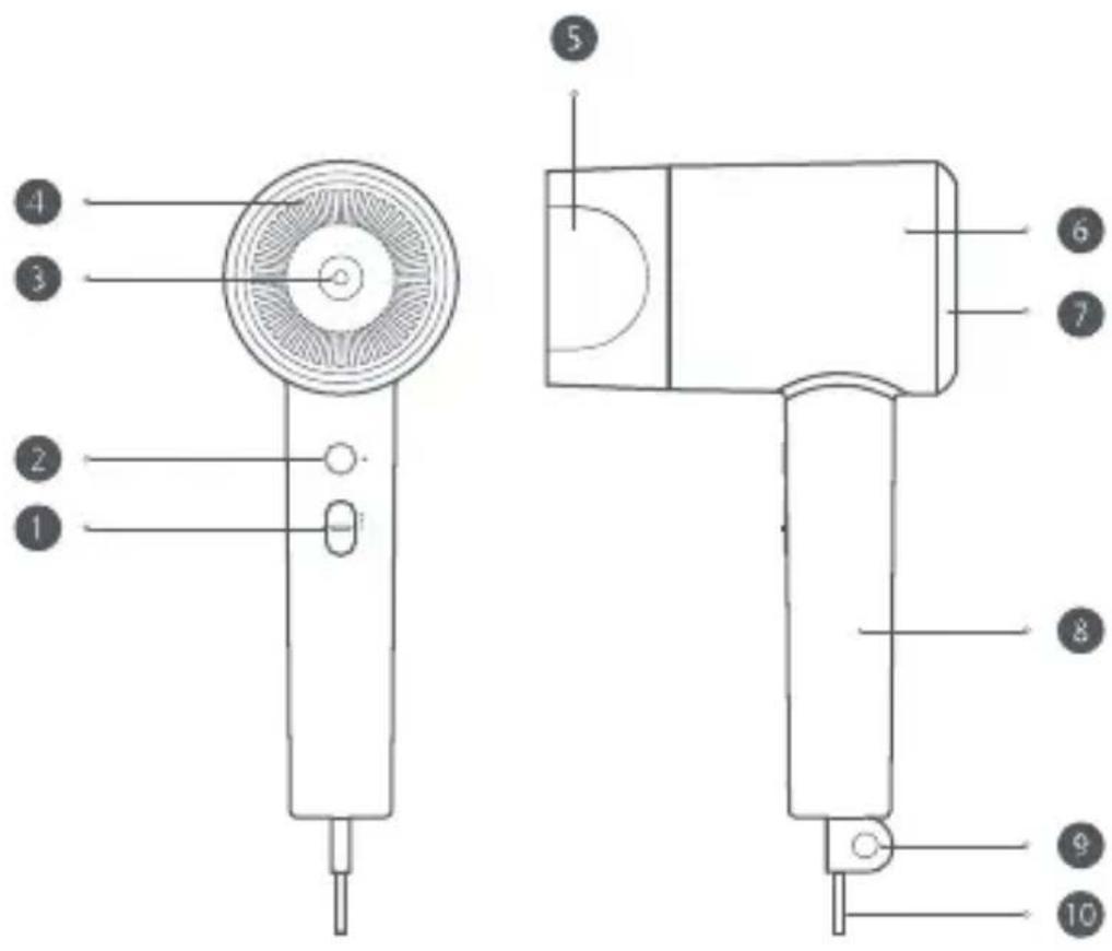 Xiaomi Mi Ionic Hair Dryer H300 - Présentation du produit - 1