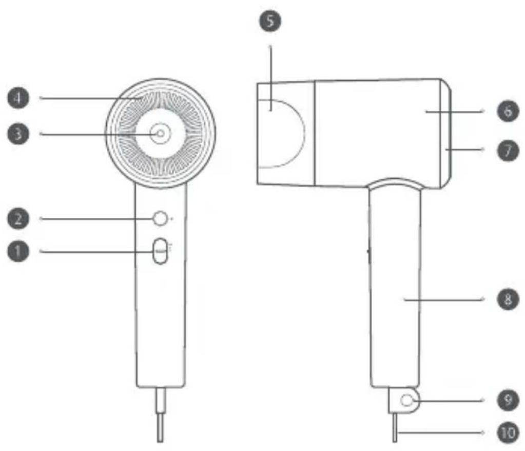 Xiaomi Mi Ionic Hair Dryer H300 - Produktübersicht - 1