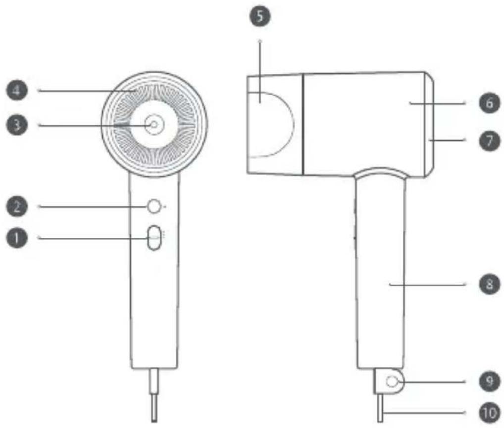 Xiaomi Mi Ionic Hair Dryer H300 - Przegląd produktu - 1