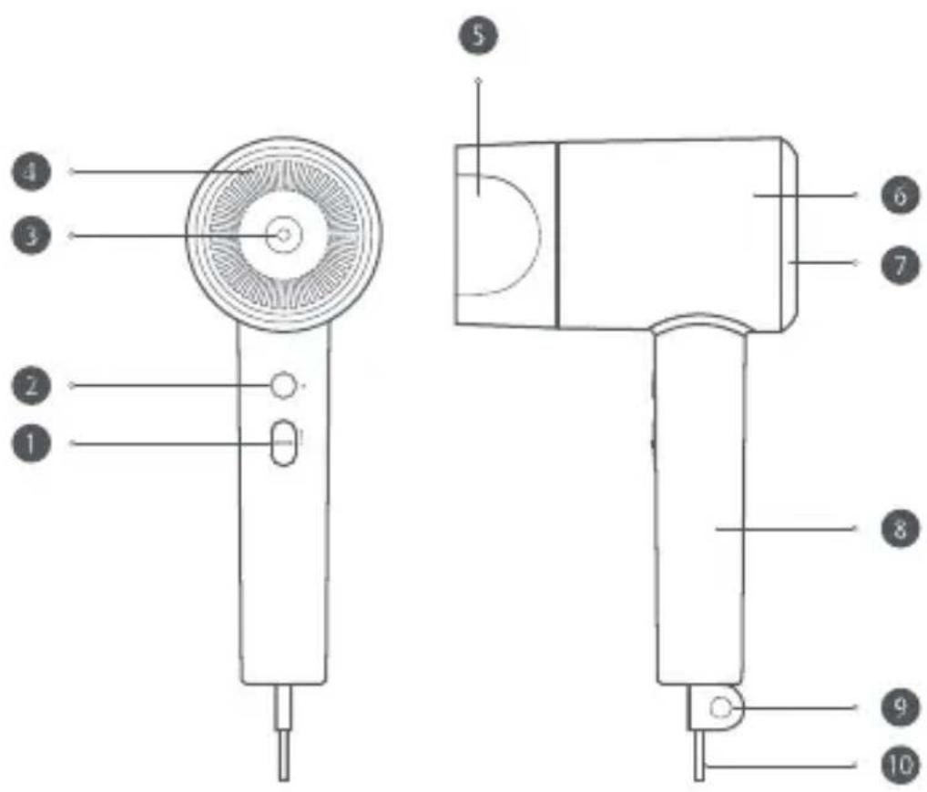 Xiaomi Mi Ionic Hair Dryer H300 - Produktfunktionen - 1
