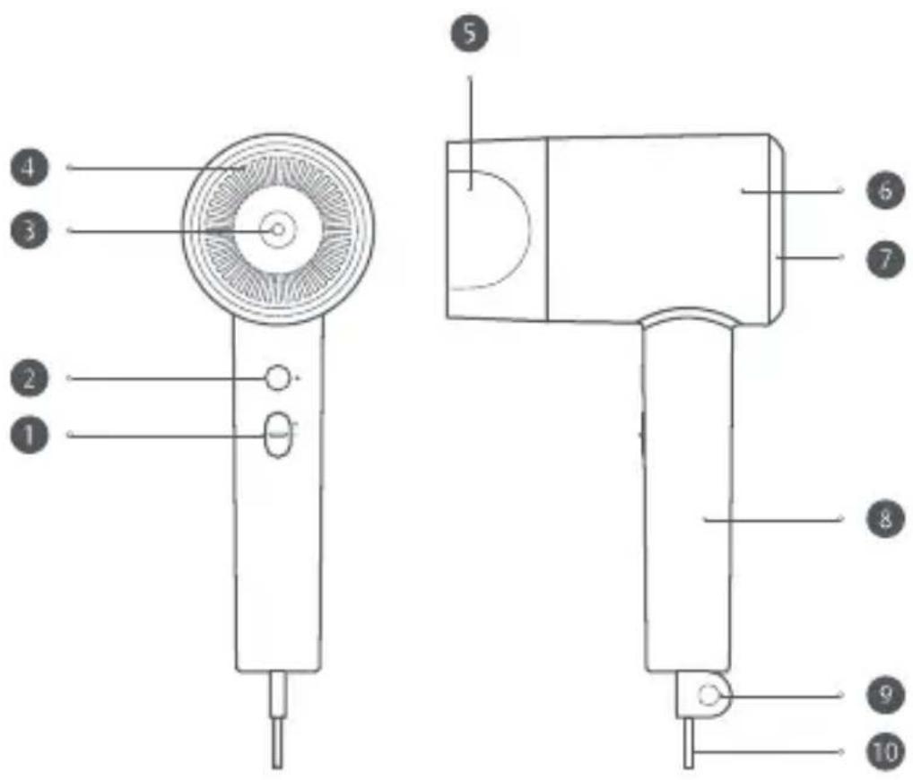 Xiaomi Mi Ionic Hair Dryer H300 - Fitur Produk - 1