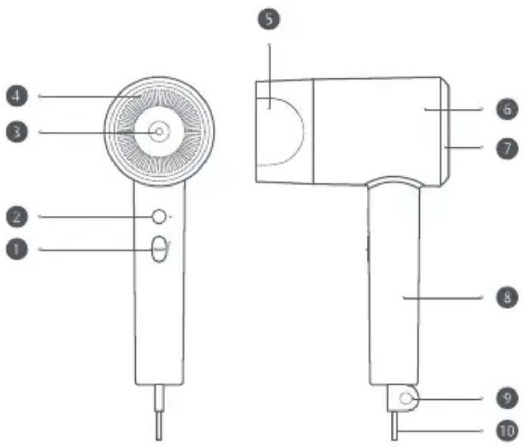 Xiaomi Mi Ionic Hair Dryer H300 - Ürüne Genel Bakış - 1