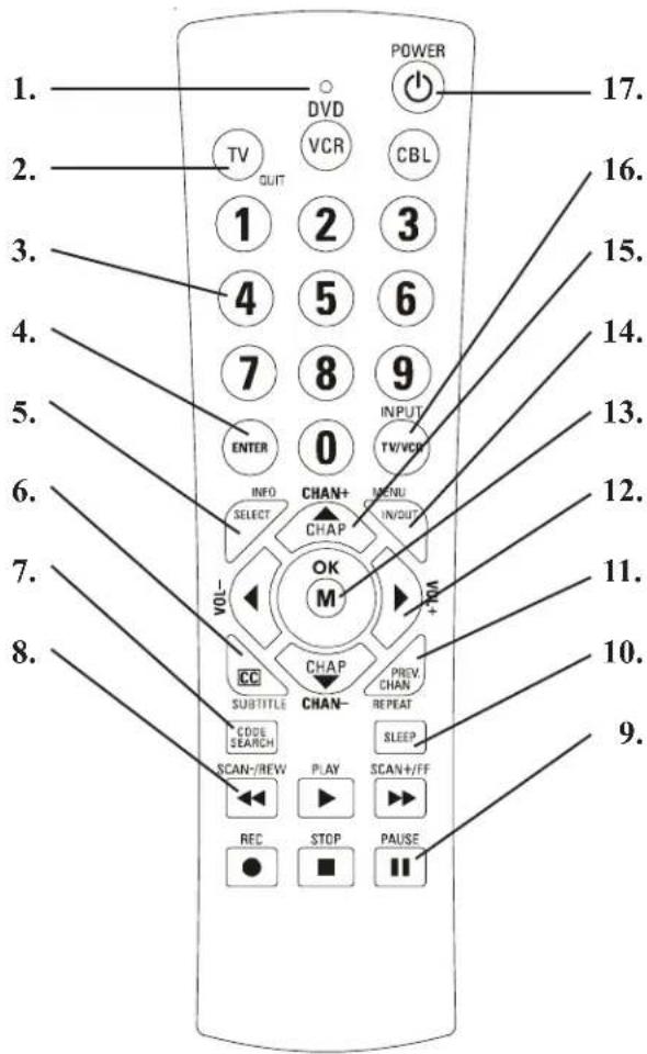 PHILIPS PM3S - Button Functions - 1