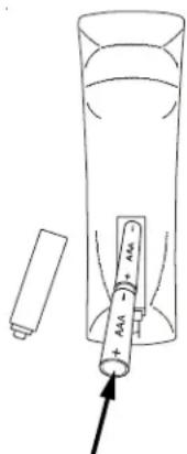PHILIPS PM3S - Installation des piles - 1
